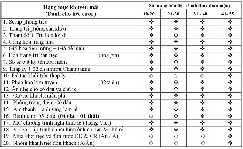 Khuyến mãi Khách sạn Hòa Bình